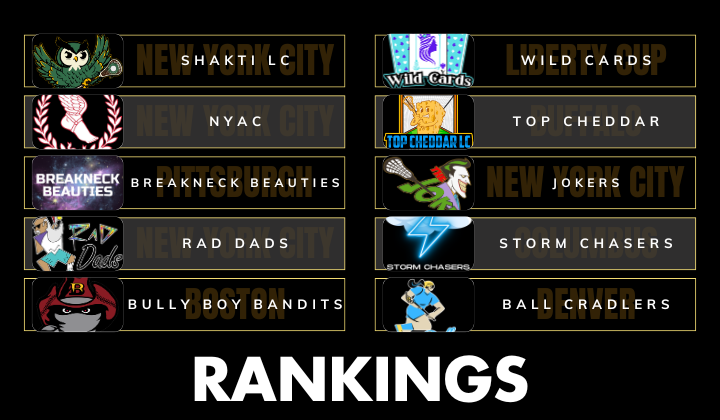National Rankings